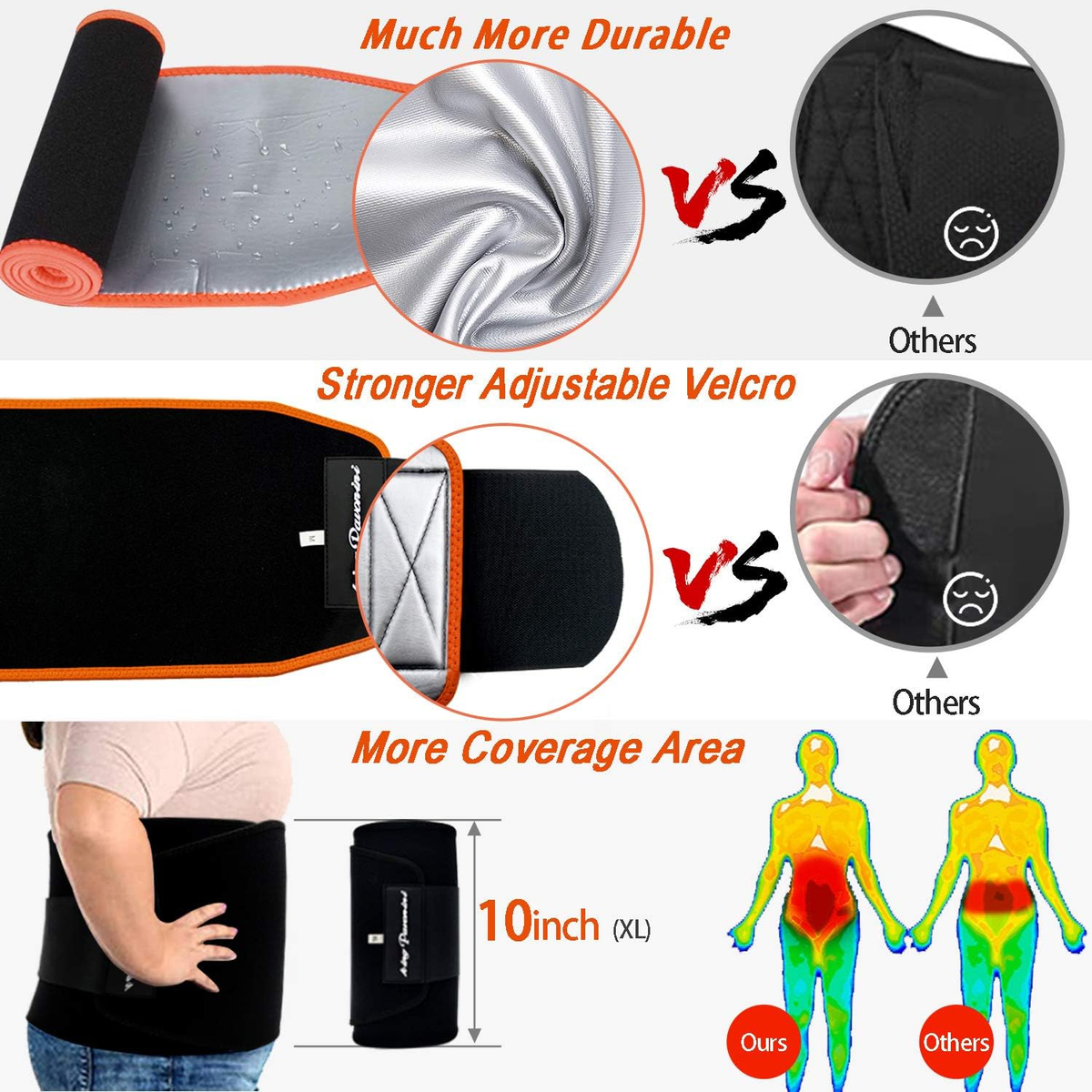 Waist Trimmer for Women & Mens, Waist Trainer Sweat Belt plus Size, Upgraded
